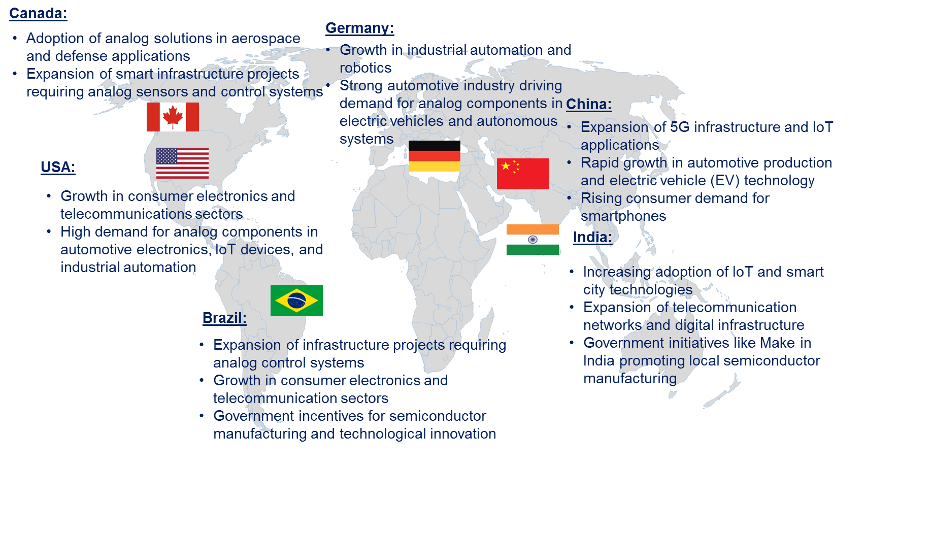 Semiconductor Analog Market by Country